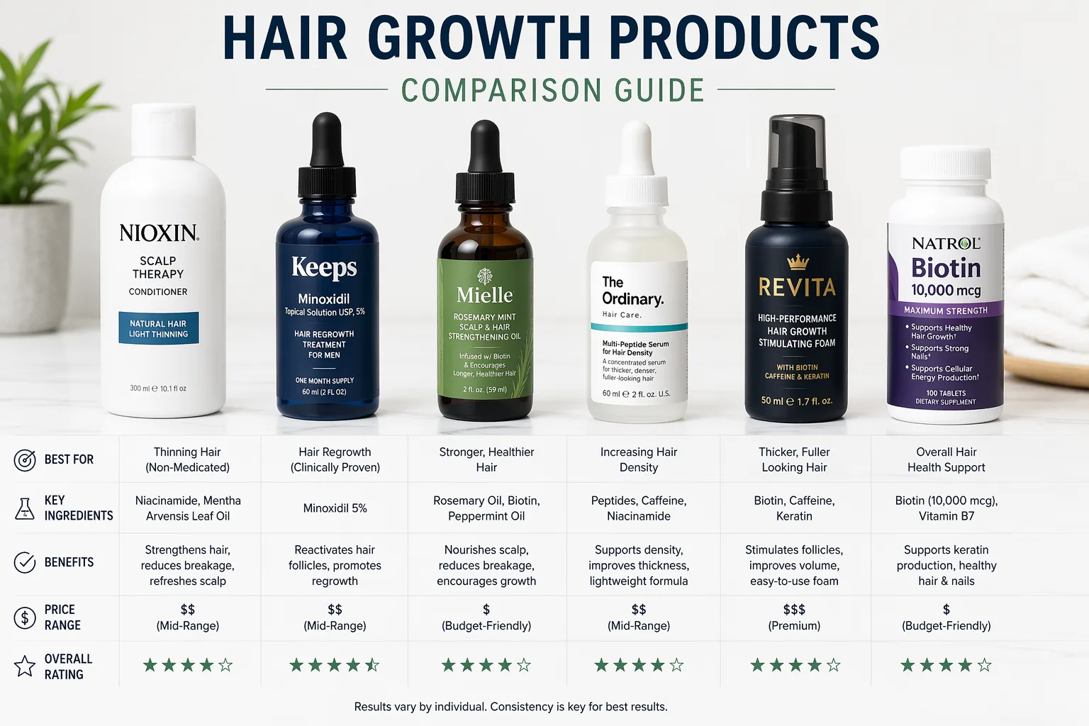 How to Layer Multiple Hair Growth Products: Order and Timing