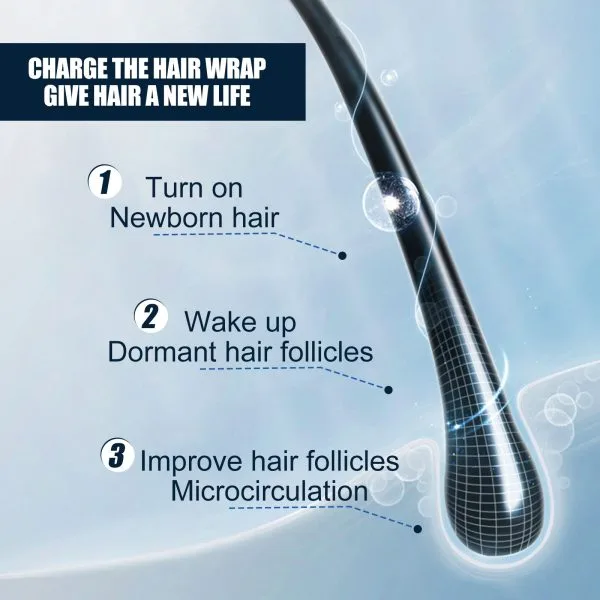Scalp Treatment | East 3ml